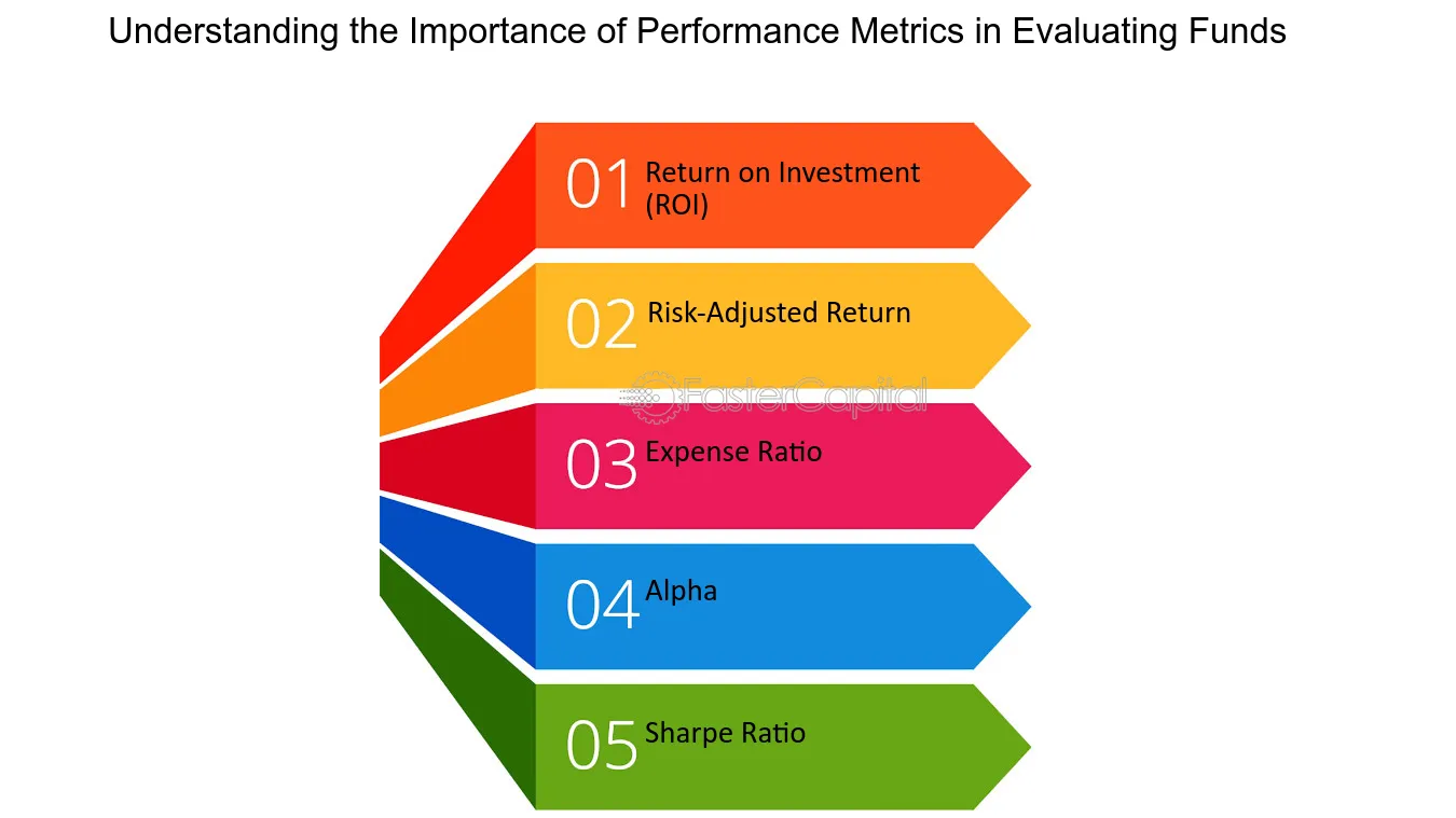 Understanding the Importance of Performance Metrics in Evaluating Funds - Performance: Analyzing Performance Metrics of Common Stock Funds